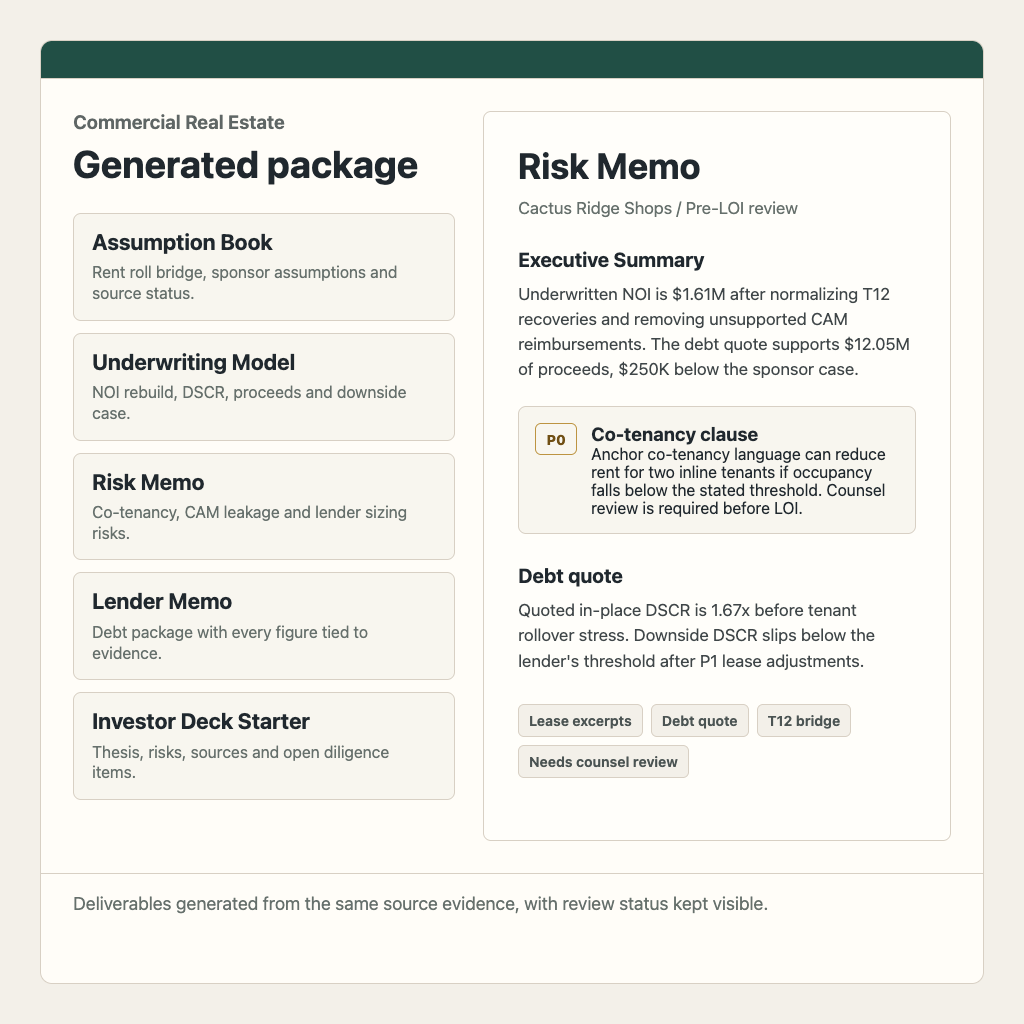 Generated deliverables including assumption book, underwriting model, risk memo, lender memo and investor deck starter